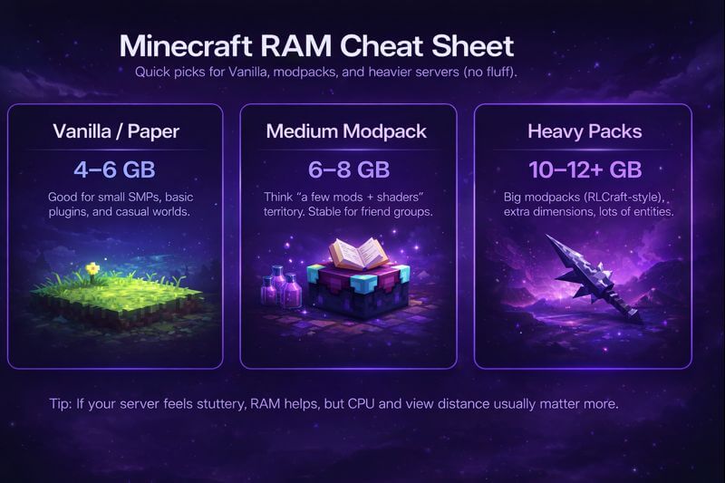 minecraft ram sheet