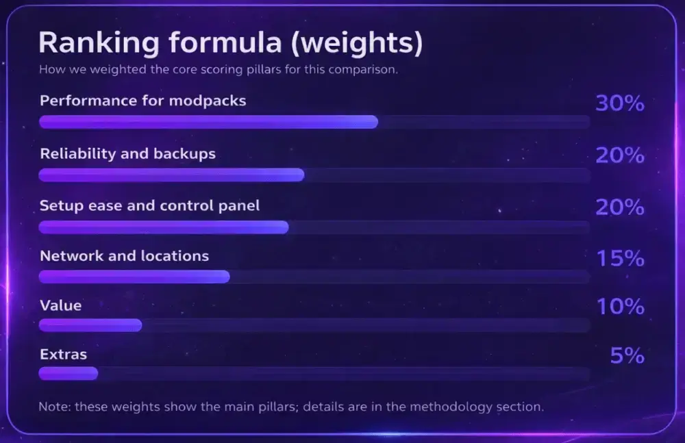modded minecraft ranking formula