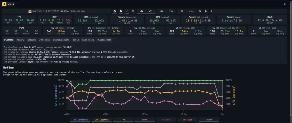Aternos Spark Chunky Test