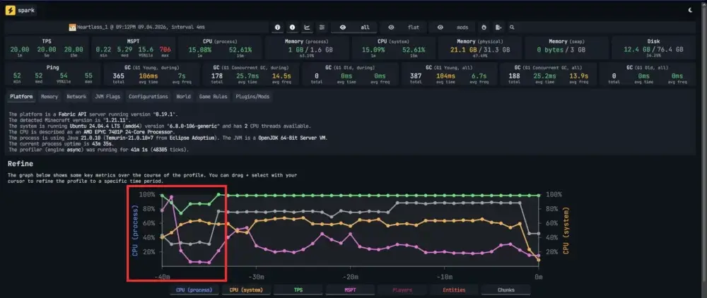 Aternos Spark Chunky Test TPS