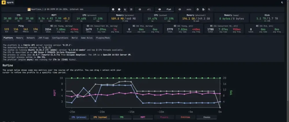 Godlike Spark Chunky Test