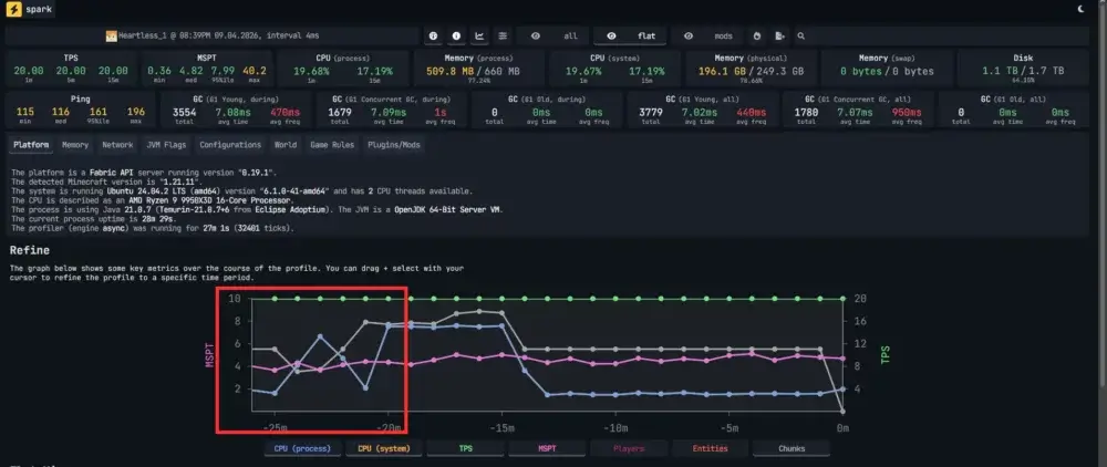 Godlike Spark Chunky Test TPS