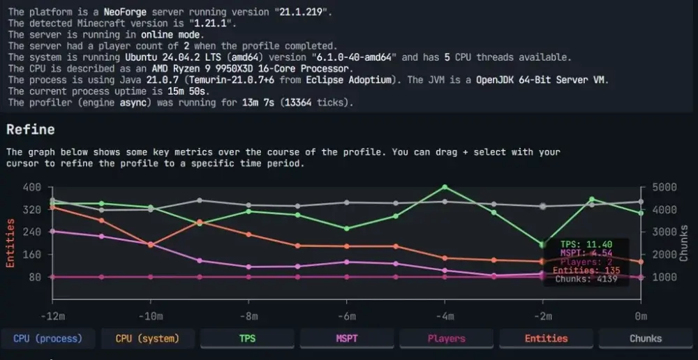 Spark Chunks Not Optimized