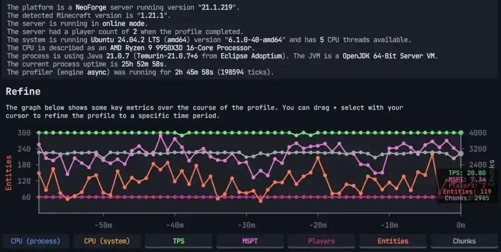 Spark-Chunks-Optimized