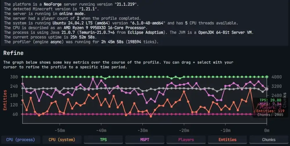 Spark Chunks Optimized
