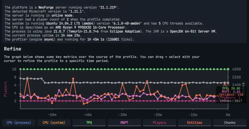 Spark Idle Optimized