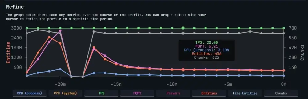 refined graph