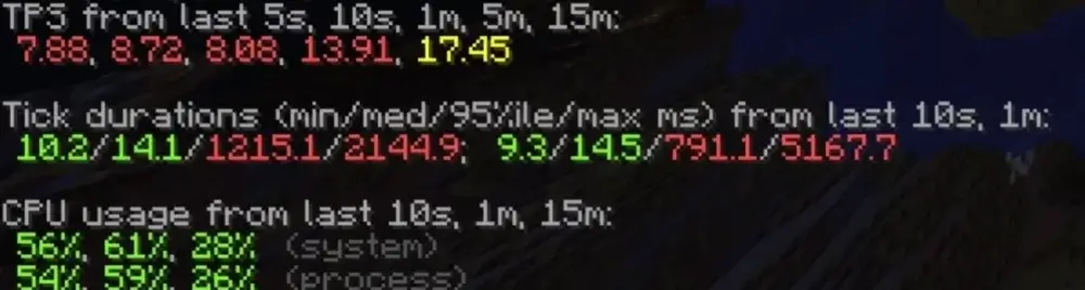 shockbyte TPS results